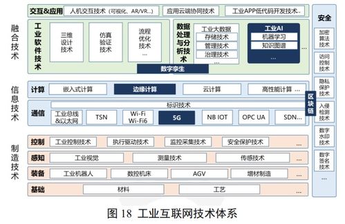 工業互聯網體系架構2.0 定位、作用與信息技術服務融合新范式