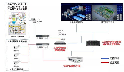 長揚科技工業(yè)互聯(lián)網(wǎng)安全生產項目實踐一周年 融合信息技術，筑牢安全基石
