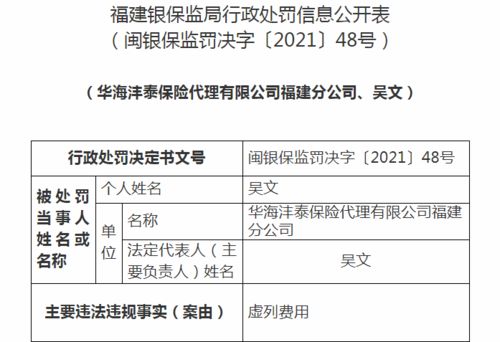 華海灃泰保險代理福建分公司違規受罰 虛列費用、法人撤職、業務暫停