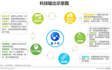 2019年中國互聯(lián)網(wǎng)保險(xiǎn)行業(yè)研究報(bào)告 健康險(xiǎn)增長迅猛，數(shù)據(jù)驅(qū)動服務(wù)革新