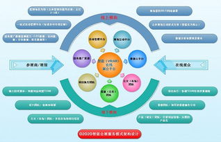 以數(shù)據(jù)為鏈條 數(shù)字化整合驅(qū)動智慧會展O2O2O新業(yè)態(tài)的構(gòu)建