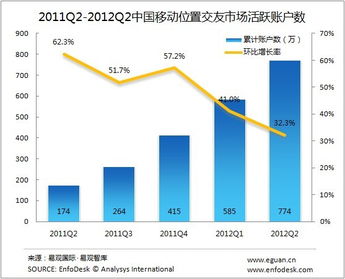 移動地理位置服務(wù) 互聯(lián)網(wǎng)數(shù)據(jù)中心視角下的演進(jìn)與變革
