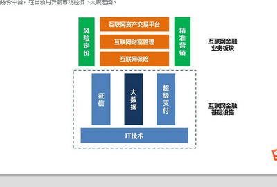 布局中長線金股 互聯(lián)網(wǎng)保險(xiǎn)、征信與大數(shù)據(jù)融合的量價(jià)爆發(fā)機(jī)遇